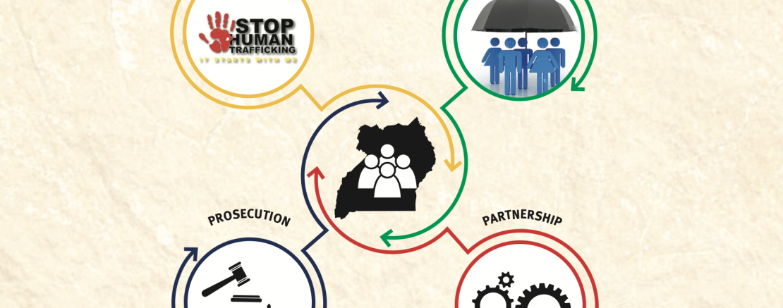 National action plan for prevention of trafficking in persons in uganda (2019-2024)